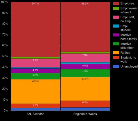 percentage of people economically active swindon|Swindon Economy .